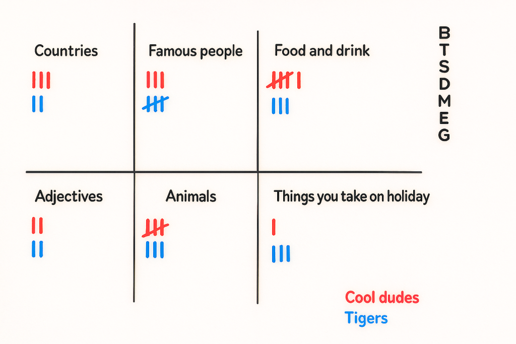 categories game