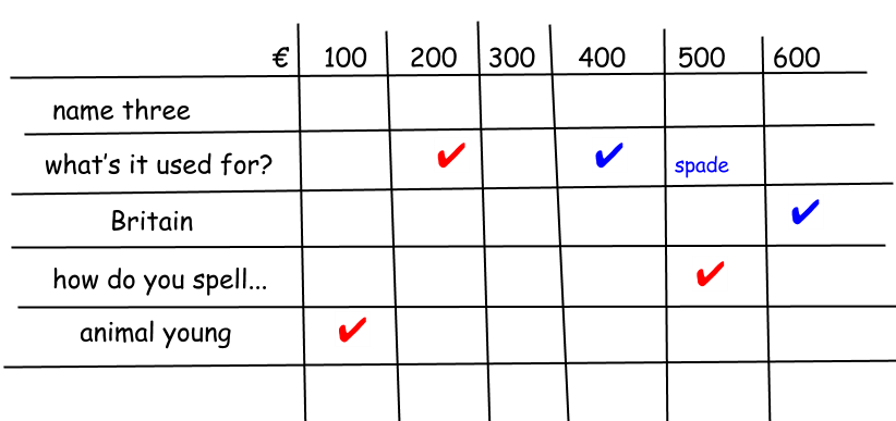 Esl Jeopardy How To Play This Staple Of The Tefl Classroom