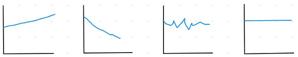 present perfect trends