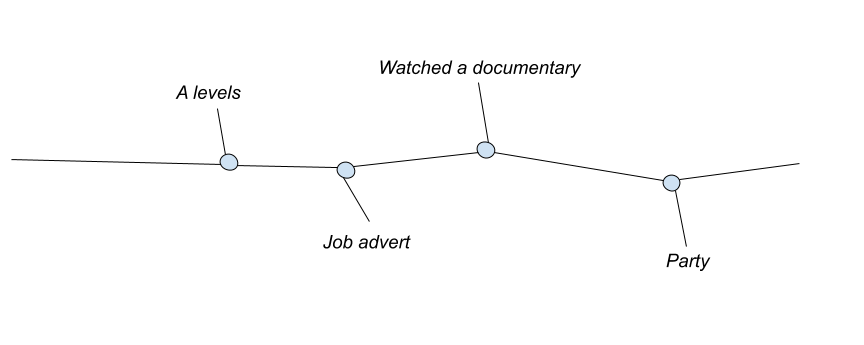 third-conditional-timeline